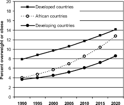 Childhood Obesity Circulation