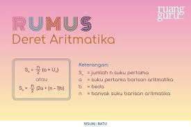 Barisan tersebut dapat didefinisikan sebagai berikut: Barisan Dan Deret Aritmatika Rumus Un Sn Dan Rumus Cepat Matematika Kelas 8