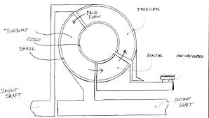 2 972 How A Torque Converer Works