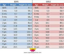 13 Valid Female Teenage Weight Chart