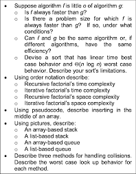 Oral exams are a variable exam format requiring students to demonstrate orally the intended course learning outcomes. Oral Exam Questions For Cs2 Download Scientific Diagram
