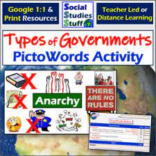 Google Classroom Picto Word Activity Types Of Government Distance Learning Review Types Of Government Word Activities Distance Learning Google Classroom