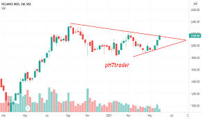 Tickerplant (for live bse/nse quotes service) and dion global solutions ltd. Bwbme52ifbtcdm