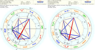 16 Logical Natal Chart Dalai Lama