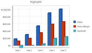 Starting funeral home business plan. Funeral Home Business Plan Template For 2021 Bplans