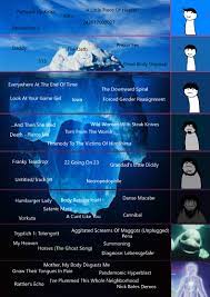 Disturbing Songs Iceberg Icebergcharts