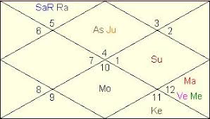 Saturn Rahu Union Boon Or Bane Vedic Astrology