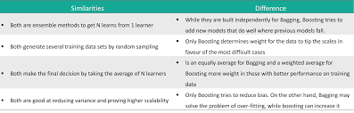 There just isn't any trust in the relationship. Top Machine Learning Interview Questions Answers For 2021 Edureka