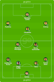 Copa do mundo fifa, mais conhecida no brasil pelo nome de copa do mundo e também conhecida em portugal como campeonato do mundo de futebol, campeonato mundial de futebol, campeonato mundial fifa, ou simplesmente mundial, 2 3 é uma competição internacional de futebol que ocorre a cada quatro anos, com exceção de 1942 e 1946, quando não foi realizado por causa da segunda guerra mundial. Brasil X Emirados Arabes A Escalacao E Tudo Mais Do Ultimo Teste Da Selecao Olimpica Antes De Toquio Olimpiadas Ge