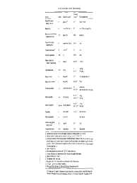 unit conversion chart 6 free templates in pdf word excel