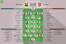 El eibar llega al partido descendido. Fc Barcelona Vs Arsenal Alineaciones