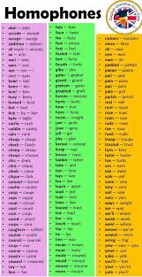 Learn English Vocabulary Grammar In 2020 Learn English Vocabulary English Vocabulary Words Learning Homophones