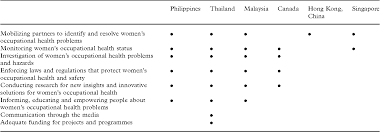 The occupational health and safety regulations 2017 (ohs regulations) build on the ohs act. Table 4 From An International Comparison Of Women S Occupational Health Issues In The Philippines Thailand Malaysia Canada Hong Kong And Singapore The Cida Seagep Study Semantic Scholar