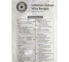 Ah chong memberi wang kepada adnan sebagai sedekah sewaktu melihat adnan Novel Leftenan Adnan Wira Bangsa Pengajaran Malayagif