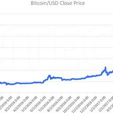 Bitcoin price in various currency exchanges. Bitcoin Price In Usd From September 2015 To July 2017 Download Scientific Diagram