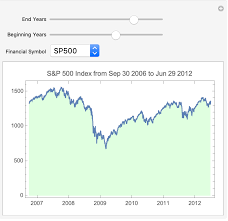 They can see to come out of nowhere, but stocks sell off on a regular basis over for some investors, stock market crashes are like the bogeyman… but before we do, one important note about something you can do today to better ensure you can survive a potential. The Ongoing Stock Market Crash Wolfram Blog