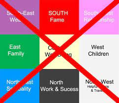 Feng Shui Bagua Map Warning Apply Correctly To Avoid Tradegy Bagua Map Feng Shui Bagua Feng Shui Bagua Map