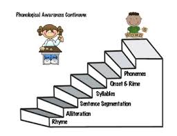 Phonological Awareness Continuum