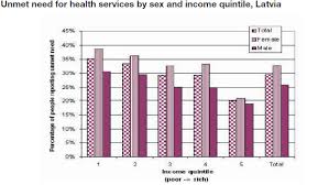 Integrating Sexual And Reproductive Health Into Uhc Arrow