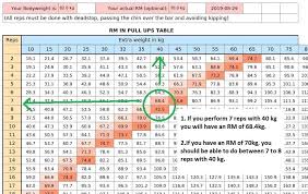 Pull Up Calculator Max Rep Calculator For Weighted Pull Ups