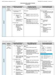 Borang analisis elemen dan prinsip reka bentuk sistem akuaponik. Rptrbtt2 Pdf
