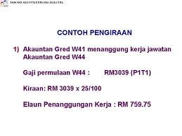 Membayar pekerja dua belas bulan membuat pengiraan masa lapang tanpa pengecualian lebih sukar kerana kerja lembur perlu ditentukan berdasarkan jam. Tuntutan Elaun Lebih Masa Elaun Pemangkuan Dan Elaun