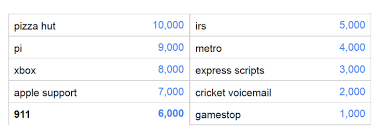 Its translation tool is just as quick as the outsized competition, but more accurate and nuanced than any. Google Feud Neogaf