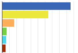 Paso Results Who Will Compete For Argentinas Presidency