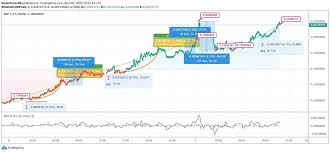 If you wish to select a currency other than usd for the silver. Ripple Exhibits Tremendous Growth Overnight