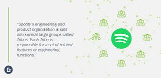Music and podcasts for every moment. Guest Blog Is The Spotify Model The Holy Grail Of Software Engineering Engineering Engineering