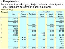 We did not find results for: Contoh Soal Dan Jawaban Persamaan Dasar Akuntansi 2 Bulan Masnurul