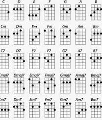 See more ideas about ukulele tabs, ukulele, ukulele music. Laura Walsham Laurawalsham Profile Pinterest