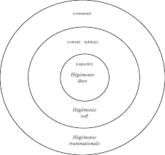 Supremație, dominație, de obicei a unui grup social față de altul sau a unui stat față de alte. Les Theorisations De L Hegemonie Download Scientific Diagram