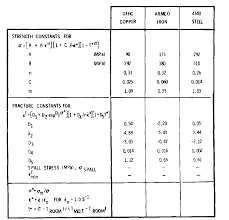 Keep veggies around longer, or give their flavor some punch. Why Element Is Not Removed While Performing Tensile Test With Johnson Cook Material Model In Abaqus