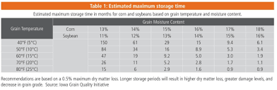 Grain Operations Managing Stored Grain Long Term 2018 11