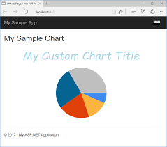 c custom title font for asp net chart helper stack overflow