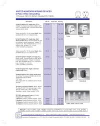 United Kingdom British Outlet Socket 13 Ampere 13a Bs