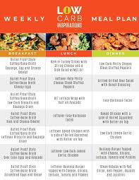 Pin By Irene Paz On Food Ideas In 2020 Keto Meal Plan Free Keto Meal Plan Meal Planning