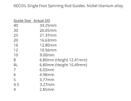 19 Unbiased Fly Rod Guide Spacing Calculator