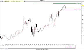 kuala lumpur composite index klci 2000 the bodhisattva