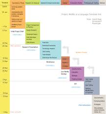 Timeline Deliverable For Mobile App Project Google Search How To Plan Mobile App Timeline