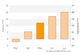 The historical weather data, forecast and current conditions graphics are courtesy of environment and. Barrie Weather In May 2021 Canada Averages Weather 2 Visit