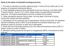 stainless steel pipe pressure rating