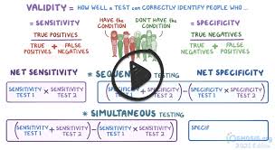 Image result for Test Specificity