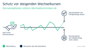 Aktueller aktienkurs charts nachrichten realtime wkn: Wechselkursrisiken Es Kann Nicht Immer Euro Sein