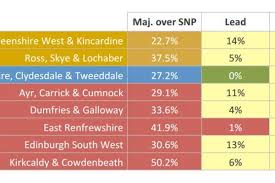 Information on how the 2021 scottish parliament election polling average is calculated is available here. The Electoral System May Yet Dampen Snp Spirits Centre On Constitutional Change