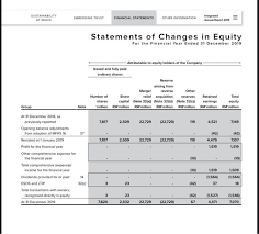 Digi vs maxis financial accounting corporations. Solved Assignment Instruction Nb Use Group Figures Not C Chegg Com
