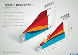 Le rapport de 2018 du giec sur l'impact du changement climatique entre 1,5 et 2°c décrypté par les citoyens pour le climat (cplc). T2gpsczdu3toim