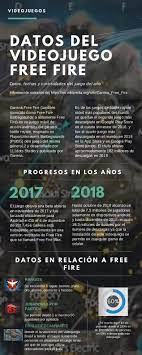 Garena free fire (also known as free fire battlegrounds or free fire) is a battle royale game, developed by 111 dots studio and published by garena for android and ios. Calameo Infografia Free Fire