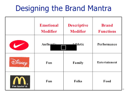 Yes, because a brand is like a familiar face or logo, and helps your customers understand and trust. Brand Positioning